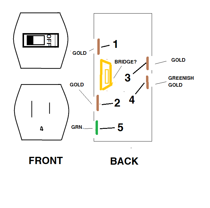 [ElectriciansForums.net] I want the switch to turn the outlet on and off. Drawing of front and back of switch with terminals labeled 1-5. Where should the hot and neutral go?