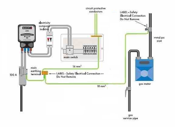 [ElectriciansForums.net] Main earth query on my rented home