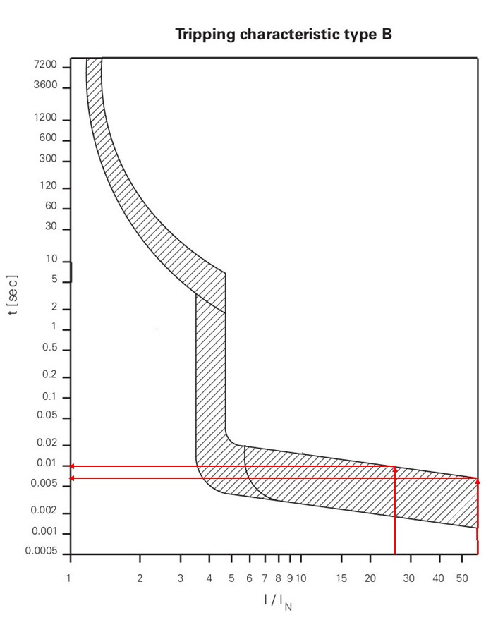 [ElectriciansForums.net] 2365 Design Project - May need some advice.