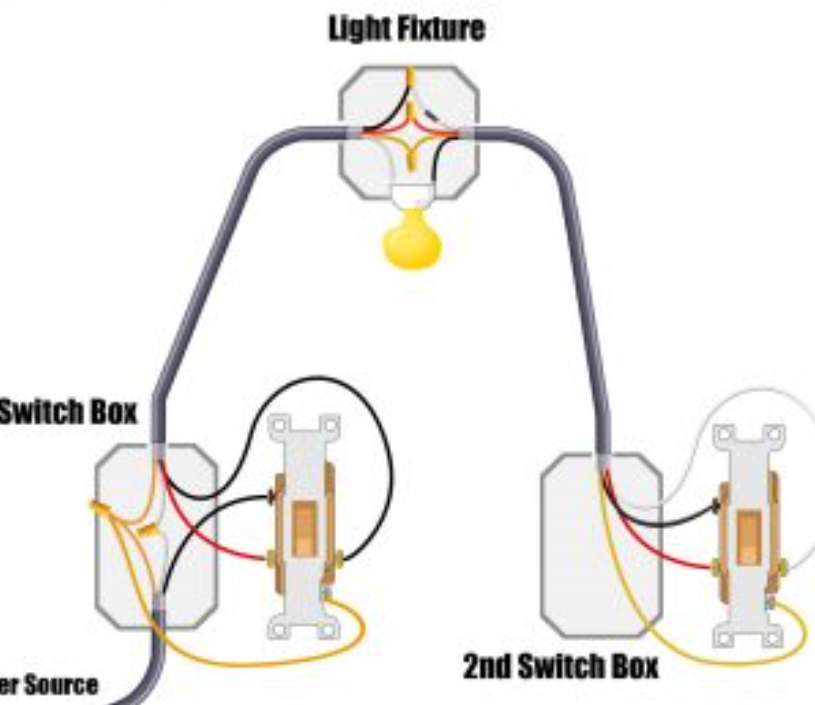 [ElectriciansForums.net] New, to me, lighting wiring