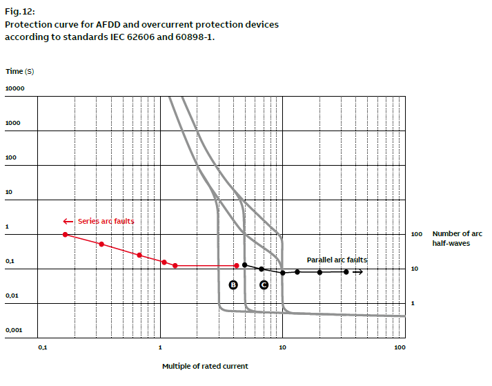 [ElectriciansForums.net] AFDD !!!!!!!!!!!!!!!!!!!!!!!!!!!!!!!!!!!