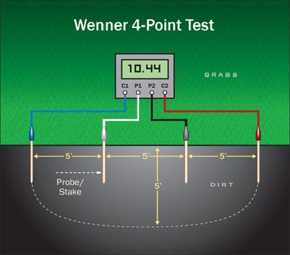 05-wenner-4-point-test-2.jpg