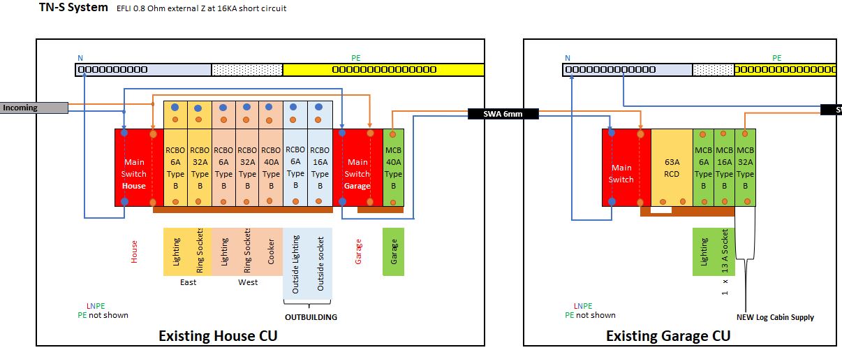 2 x main switch - House and Garage.JPG