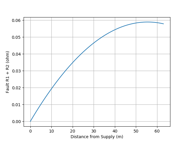 35mm-5-core-63m.png