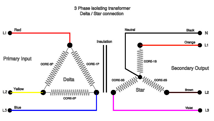 3phase-isolating-delta-star.jpg