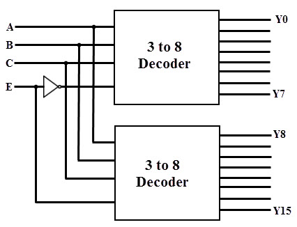 4-to-16-decoder-using-3-to-8-decoder (1).jpg