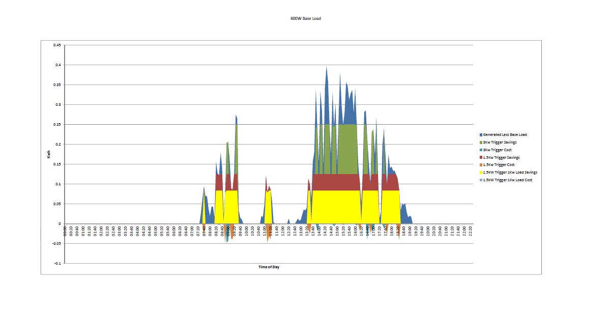 600WBaseLoad.jpg