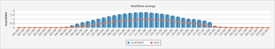 6kWp east west).jpg