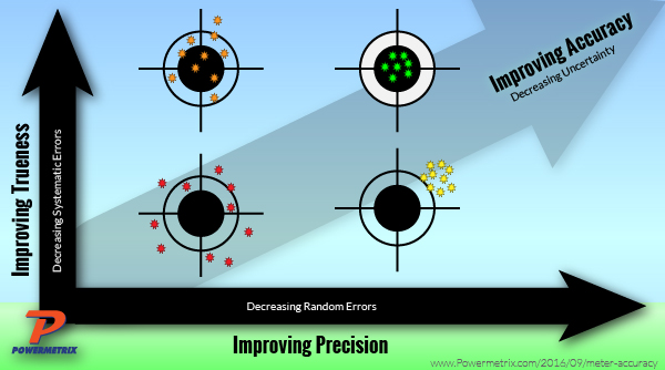 Accuracy-vs-Precision-02.jpg