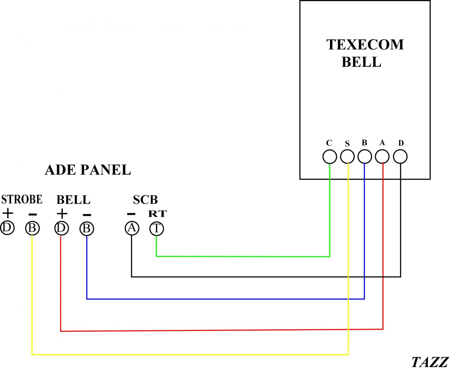 ADE Texecom Bell.jpg