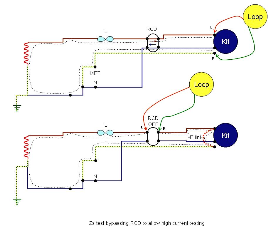 Alternative Zs bypassing RCD.jpg