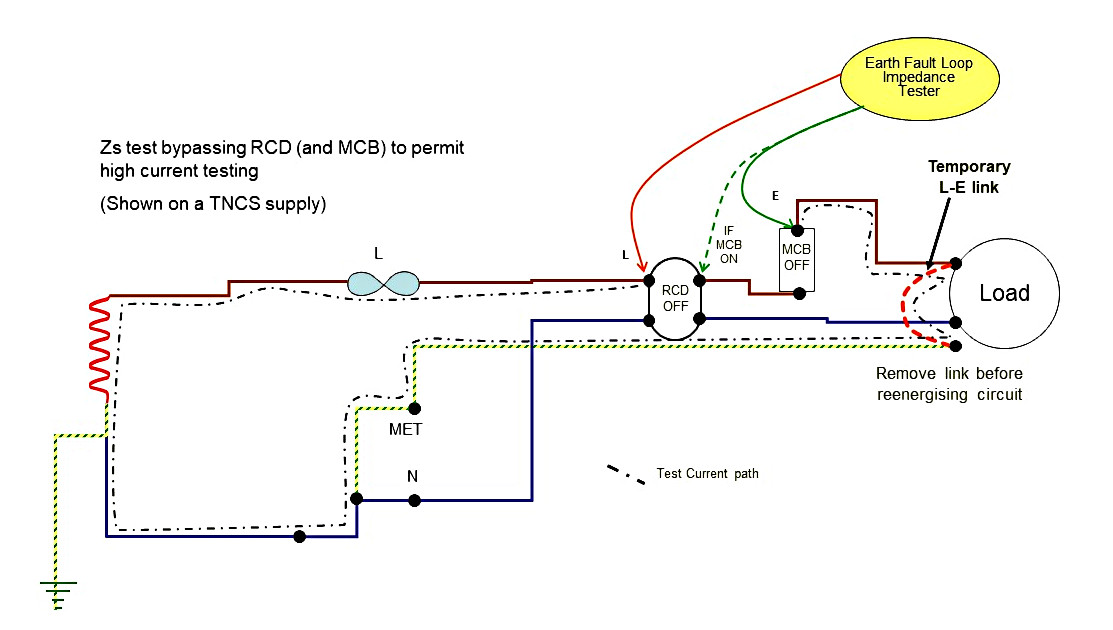 Alternative Zs bypassing RCD MCB.jpg