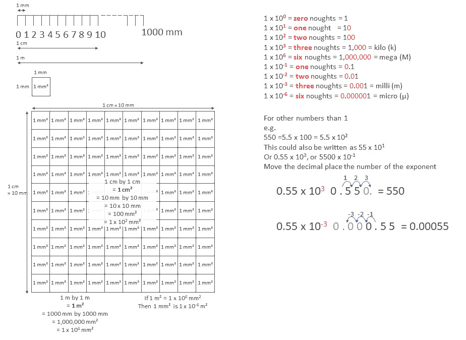 Basic maths area and powers.jpg