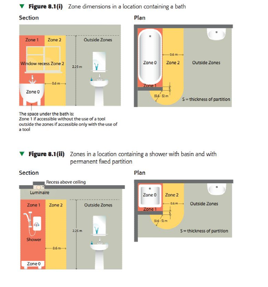 Bathroom Zones.png