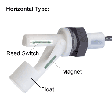 blog-float-switch-horizontal-type.png