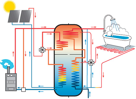 boilerandtwinsolarcoils.jpg