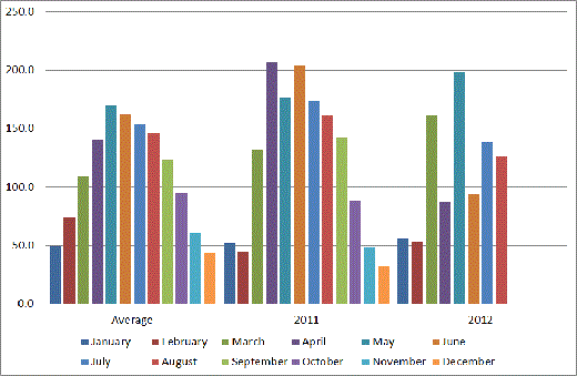 bradford-sun-hours-data.gif