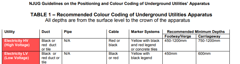 Cables underground.PNG