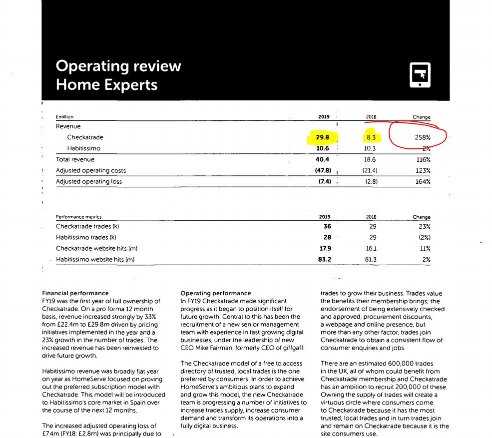 Checkatrade profit.JPG