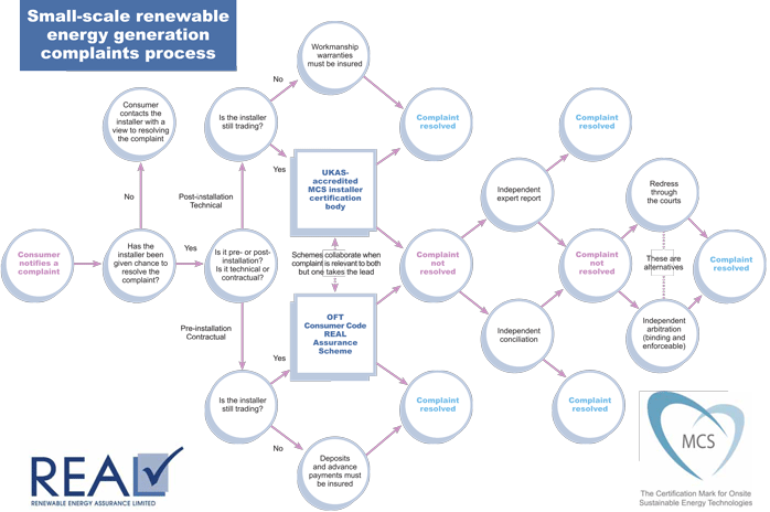 complaints-diagram.gif