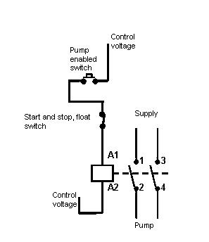 Contactor with float start stop.jpg