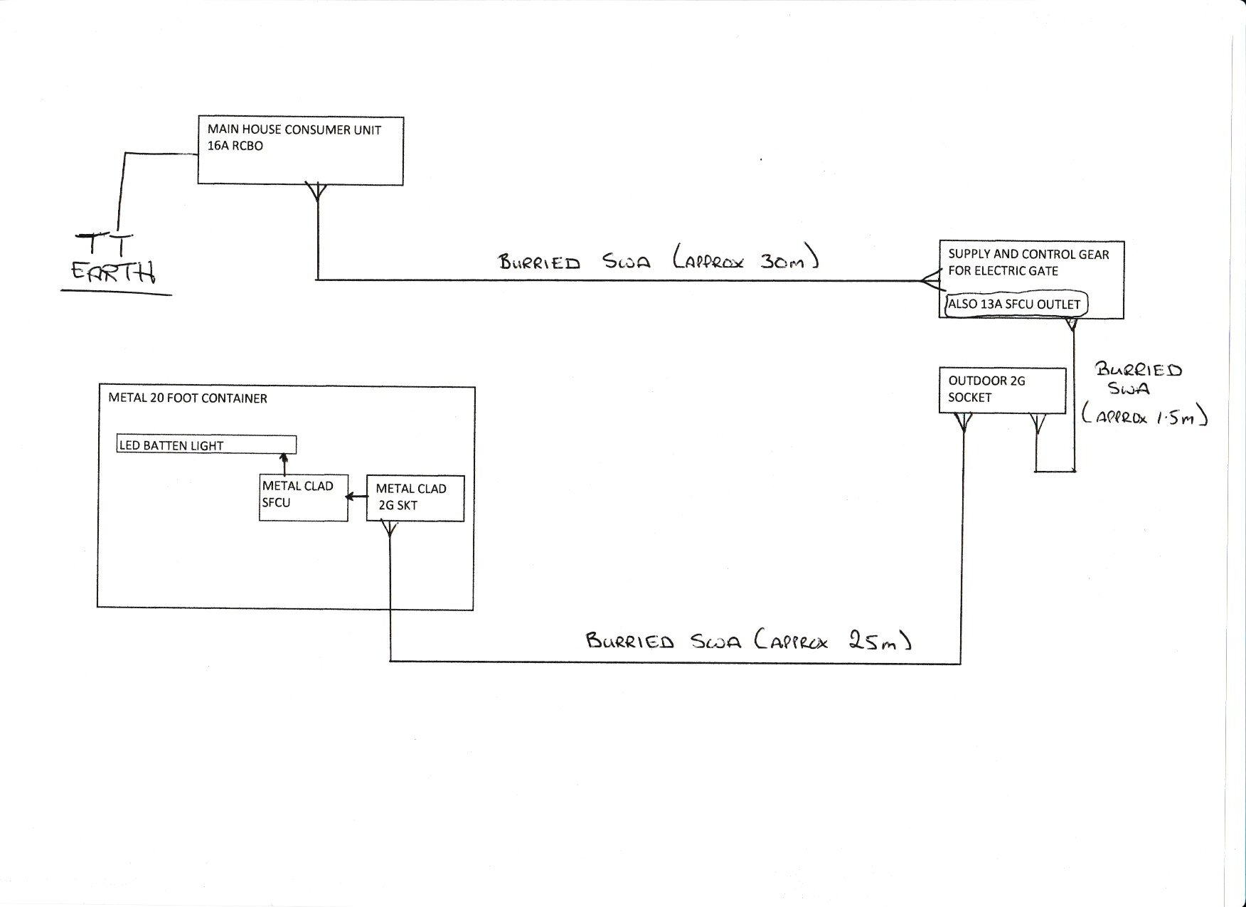 container wiring.jpg