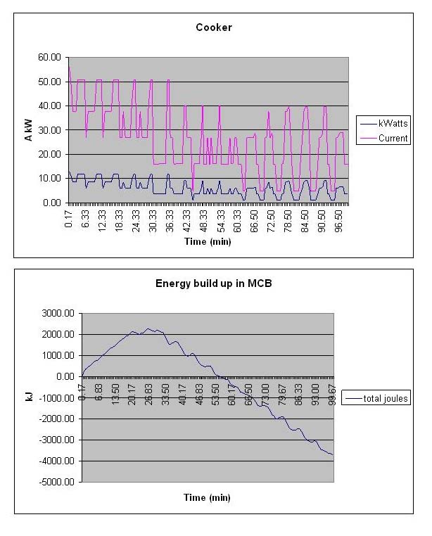 Cooker Graphs.jpg