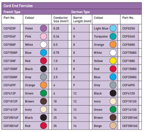 Cord-End-Ferrules-chart.jpg