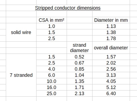 csastrandeddiameters.jpg