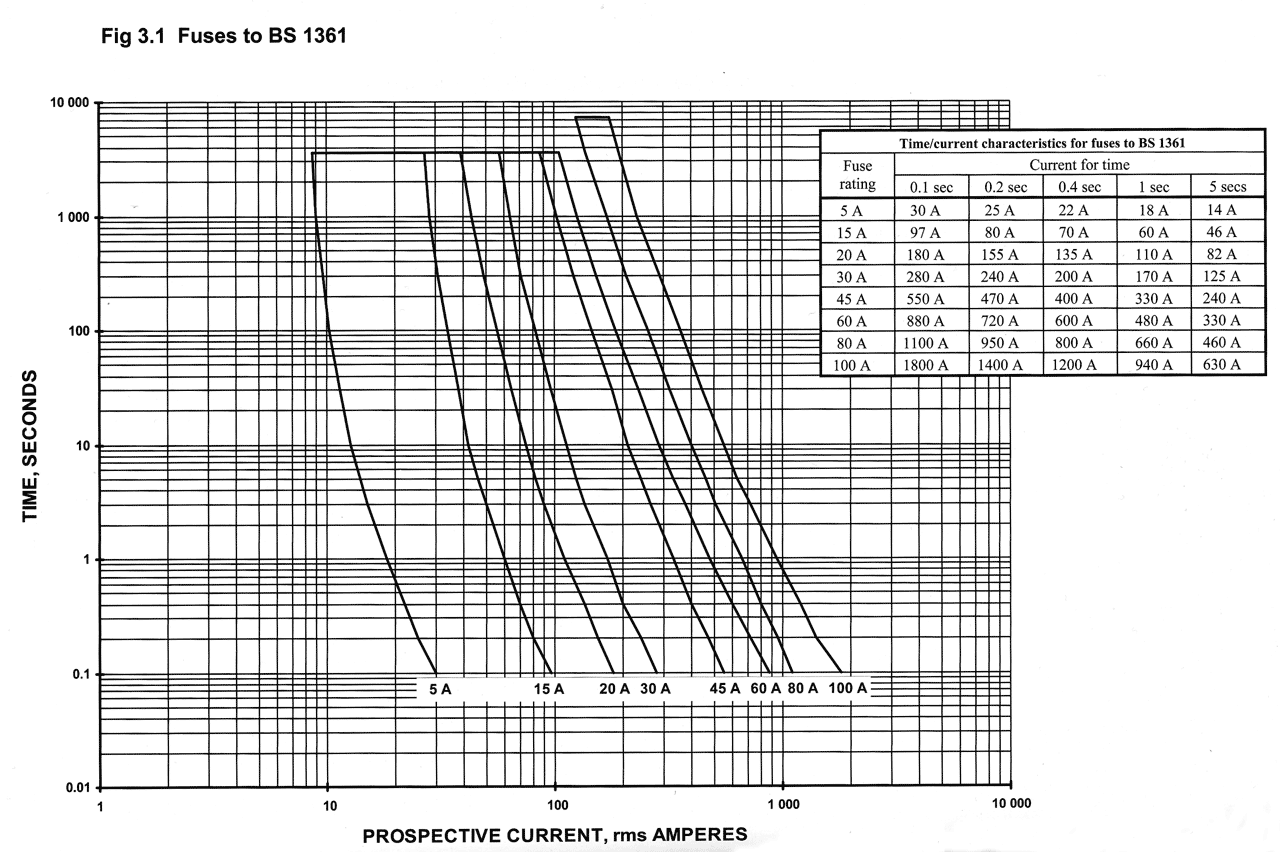 Curve-BS1361.png