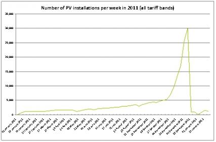 DECC figures 45.jpg