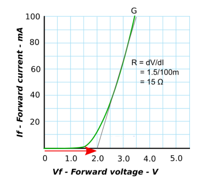 diode resistance one.png