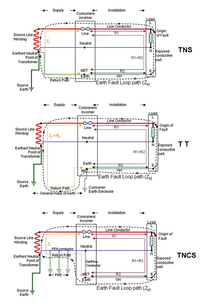 Earth Fault Current Loop Paths.jpg