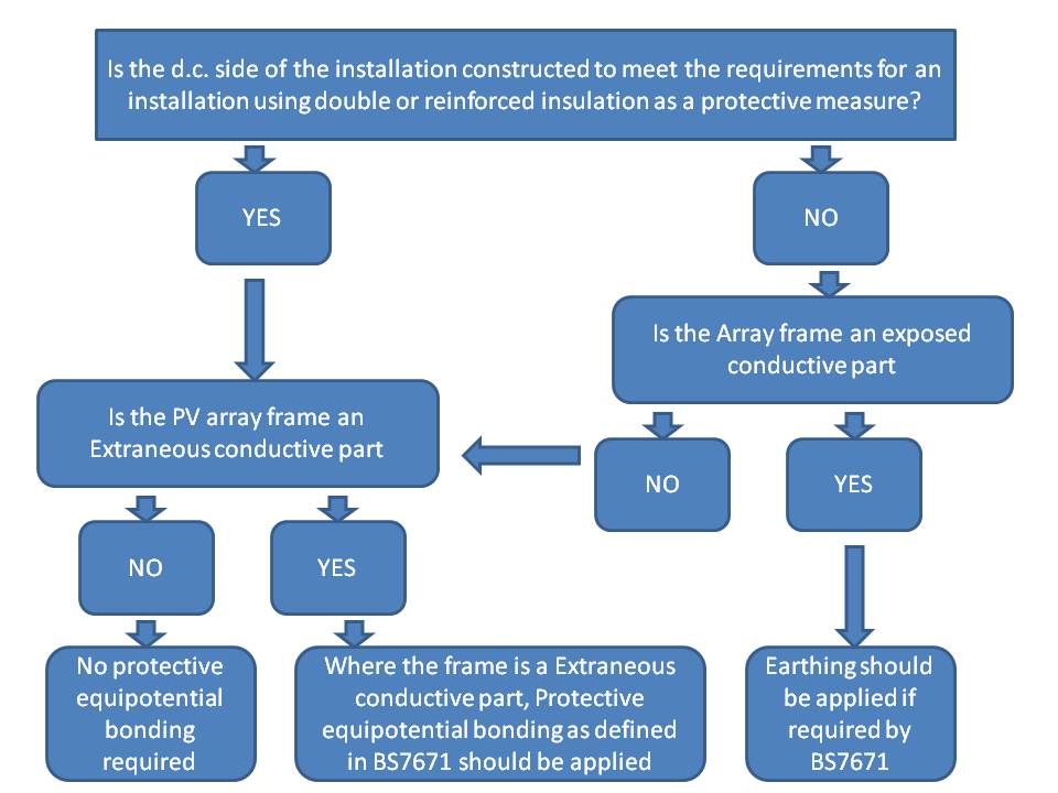 Earthing-GuideV3.jpg