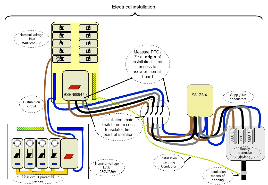 Electrical installation.jpg