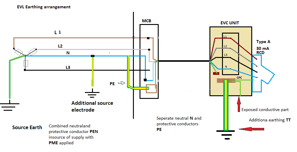 ELV Earthing arrangement.png