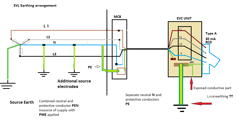 ELV Earthing arrangement.png