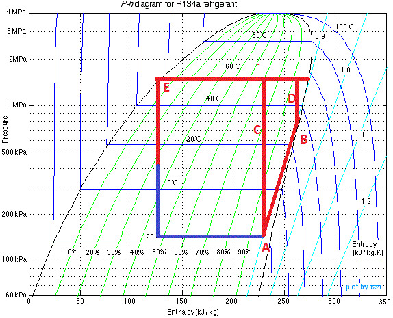 Energie refrigerant diagram.gif