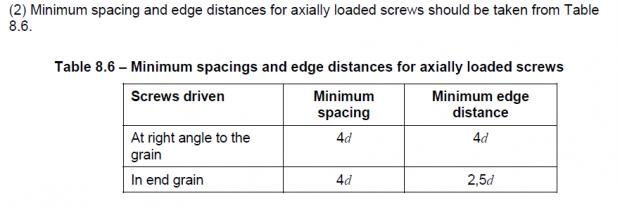 Eurocode_5_Table 8.6.jpg