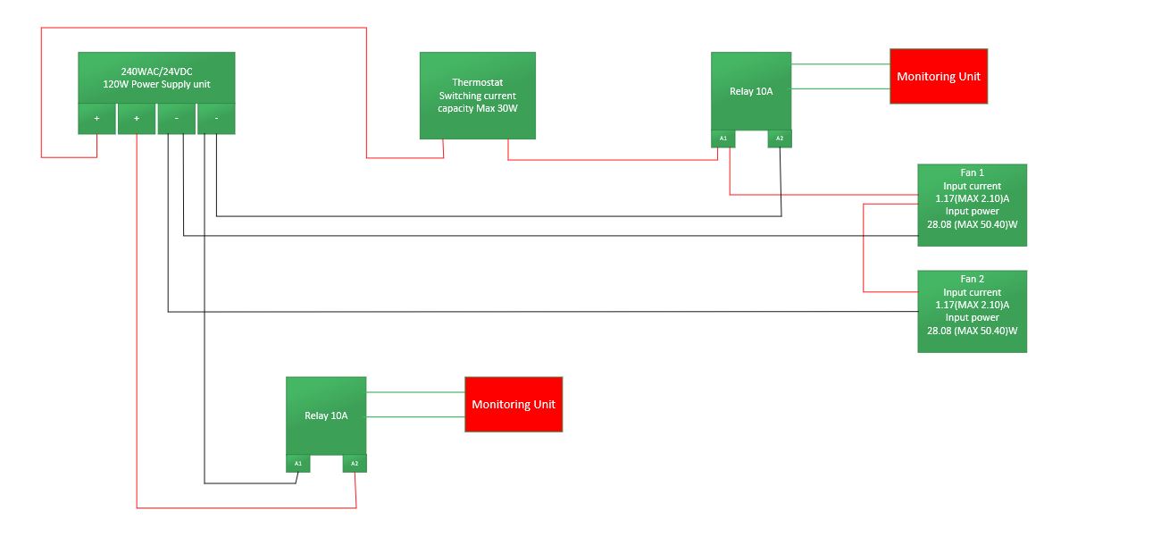 Fans Circuit.JPG