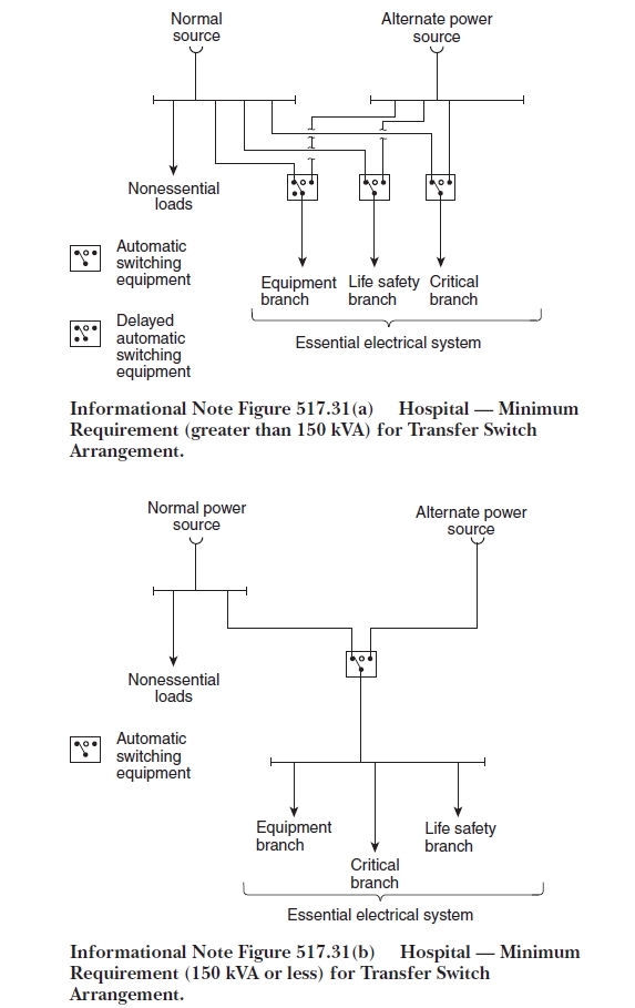 Figure 517.31.jpg