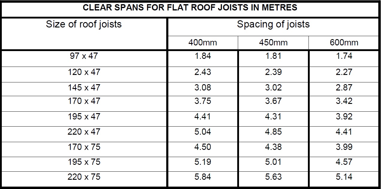 flatroofjoistspans.jpg