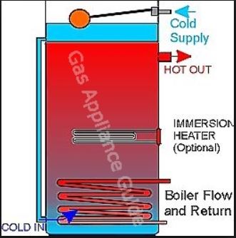 FORTIC CYLINDER DIAGRAM Capture.JPG