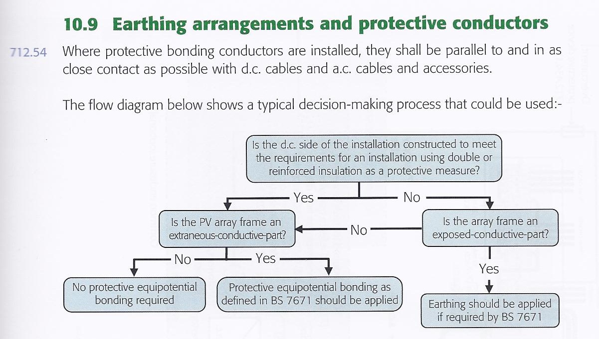 GN7 earthing decision tree.jpg