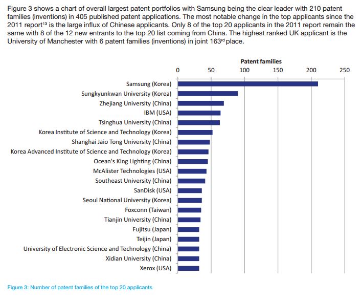 graphene patents.JPG