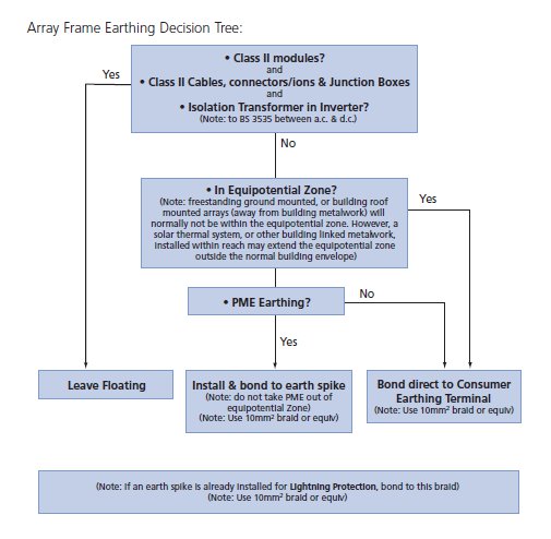 Guide-Earthing.jpg