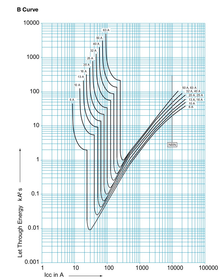 Hager-B-curve-MCB.png