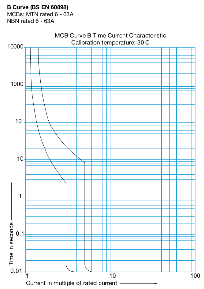 Hager-B-curve-time.png