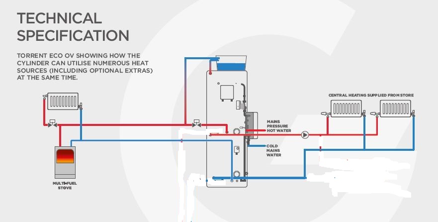 heating pipe layout.JPG