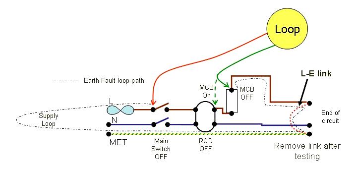 High current Zs test with RCD.jpg